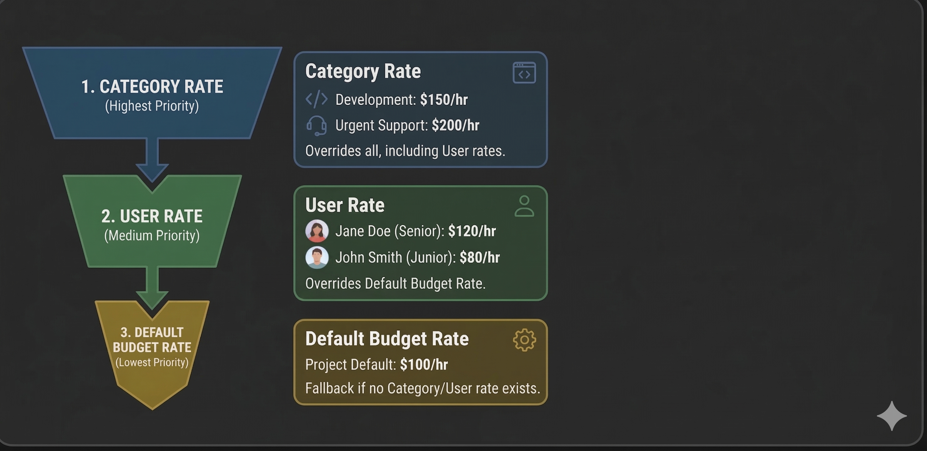 Category hierarchy.png